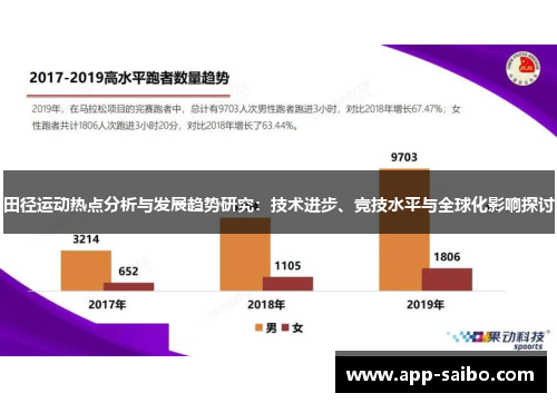 田径运动热点分析与发展趋势研究:技术进步、竞技水平与全球化影响探讨 田径运动热点分析与发展趋势研究:技术进步、竞技水平与全球化影响探讨