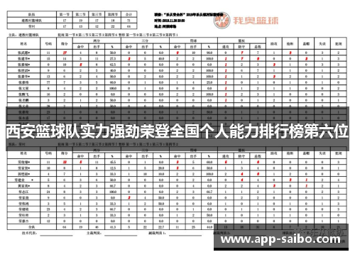 西安篮球队实力强劲荣登全国个人能力排行榜第六位