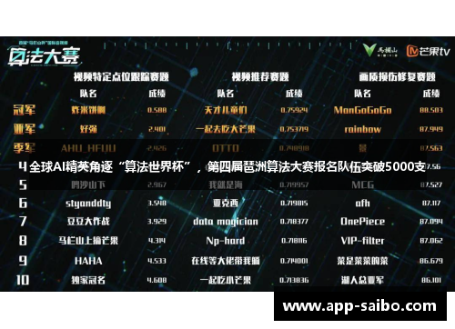 全球AI精英角逐“算法世界杯”,第四届琶洲算法大赛报名队伍突破5000支 全球AI精英角逐“算法世界杯”,第四届琶洲算法大赛报名队伍突破5000支